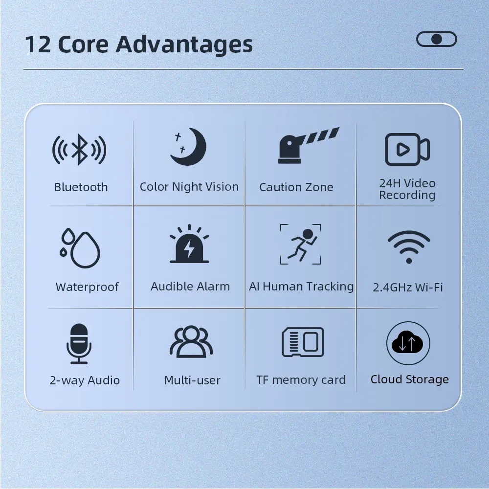 Wifi Camera (3MP+3MP+3MP) HD Real Triple Lens/Triple Screen View CCTV ...