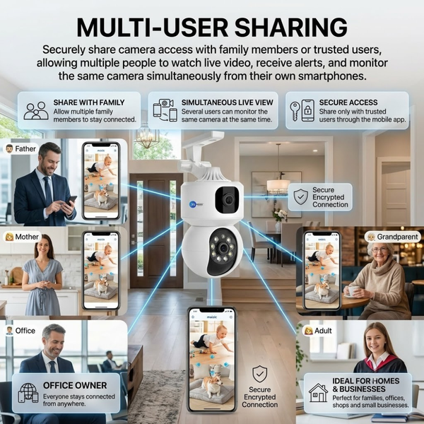 Maizic Smarthome SuperCam 5+5MP Smart WiFi CCTV Camera | Dual Lens Dual Screen Monitoring | 360° PTZ | Color Night Vision | Motion Detection | Two-Way Audio | Multi-User Viewing
