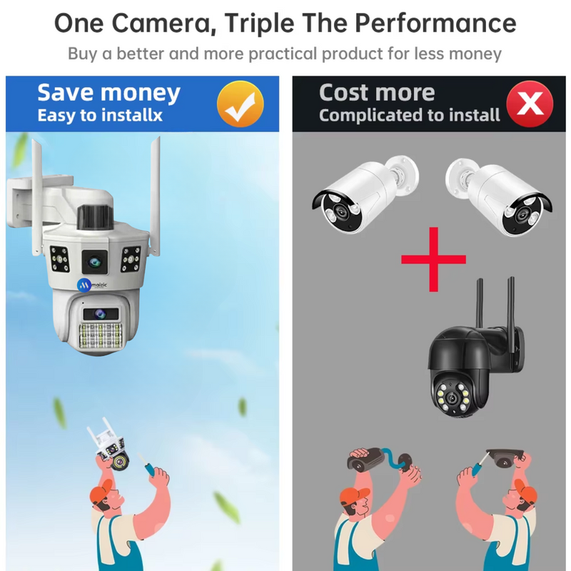 Maizic Smarthome 2K FHD 2 Lens+3 Screen Wireless Wifi Security Camera