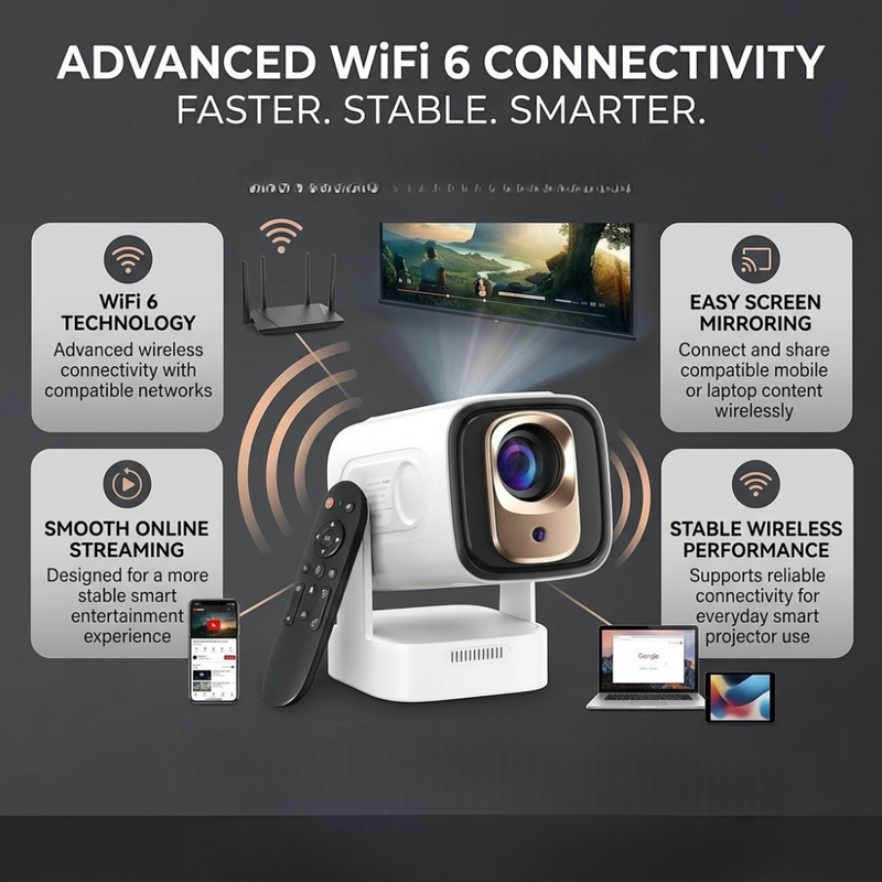 Maizic Smarthome CineGo Max View Smart LED Projector with Native 1080P Full HD, 4K Support, 14000 Lumens, Short Throw, Android OS, WiFi 6, Bluetooth 5.4, Auto Focus and Auto Keystone