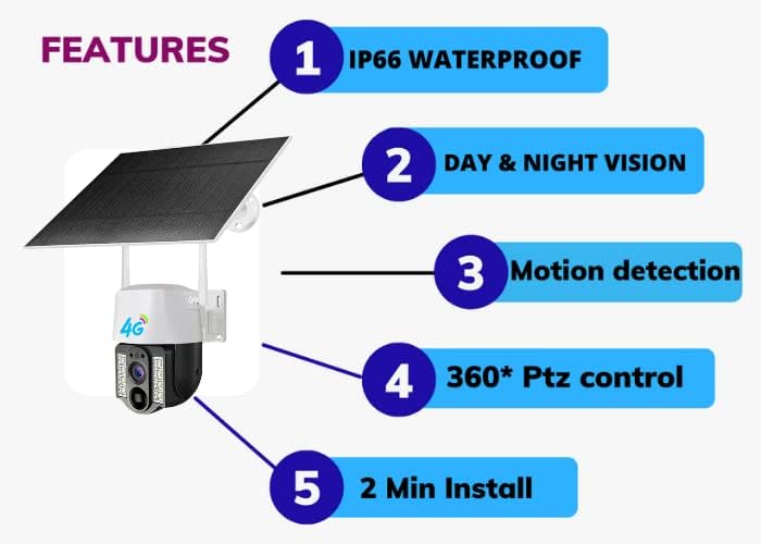 Maizic Smarthome OX 4G SIM Solar PTZ Security Camera | 2MP 1080P HD Outdoor CCTV with Night Vision, PIR Motion Detection, Human Tracking, Two-Way Audio & IP66 Waterproof Protection