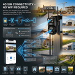 Maizic SmartHomes Mini Supercam Black 4G SIM Outdoor Security Camera | 5MP+5MP Dual Lens | Dual Screen Live View | Free SIM & 1-Month Data Plan | Color Night Vision | AI Motion Detection | Two-Way Audio | Multi-User Access