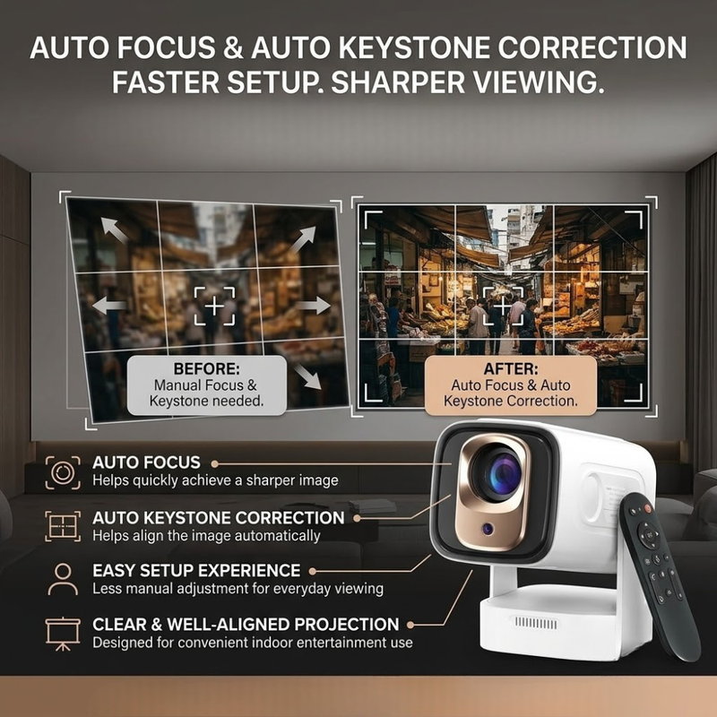 Maizic Smarthome CineGo Max View Smart LED Projector with Native 1080P Full HD, 4K Support, 14000 Lumens, Short Throw, Android OS, WiFi 6, Bluetooth 5.4, Auto Focus and Auto Keystone