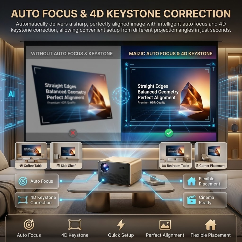Maizic Smarthome Golden 2X Smart Projector | Android 13.0 OS | 950S High-Performance Chip | Native 800P HD | 1080P & 4K Supported | Auto Focus, 4D Keystone | Netflix, Prime Video, WiFi, Bluetooth & Screen Mirroring