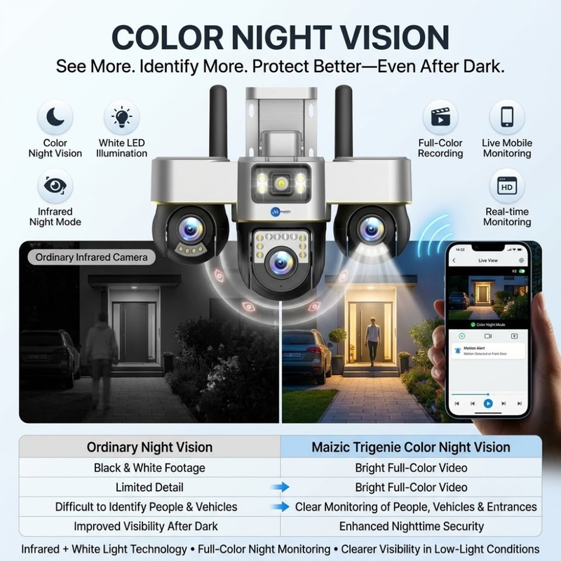 Maizic Smarthome Trigenie 4G SIM Triple Lens CCTV Camera, 5MP×3 Outdoor Security Camera with 360° PTZ, Triple Screen View, Color Night Vision, AI Motion Detection, 2-Way Audio & App Remote Access (Black)