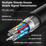 Maizic Smarthome 3m HDMI 2.0 High-Speed Cable | 4K UHD @60Hz, 18Gbps with Ethernet | Long-Range Ultra HD 2160P HDMI Cord for TV, Monitor, Laptop, PC & Projector