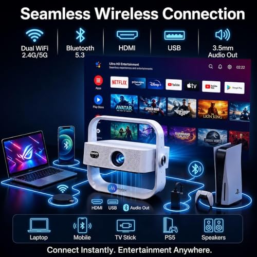 Maizic Smarthome Lumora Native 1080P FHD Smart AI Projector | Fully Automatic Auto Focus & Keystone | 15000 Lumens | Android Projector with HDMI ARC & BT Voice Remote | Portable Home Theater (White)