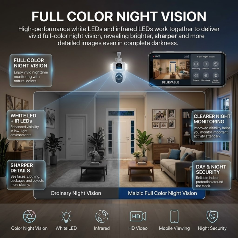 Maizic Smarthome SuperCam 5+5MP Smart WiFi CCTV Camera | Dual Lens Dual Screen Monitoring | 360° PTZ | Color Night Vision | Motion Detection | Two-Way Audio | Multi-User Viewing