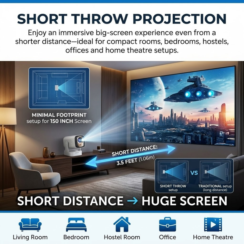 Maizic Smarthome CineGo Max View Smart LED Projector | Native 1080P Full HD | 4K Support | 14000 Lumens | Short Throw Projection | WiFi 6 & Bluetooth 5.4 | Android OS | Auto Focus & Auto Keystone | Netflix, Prime Video & Hotstar