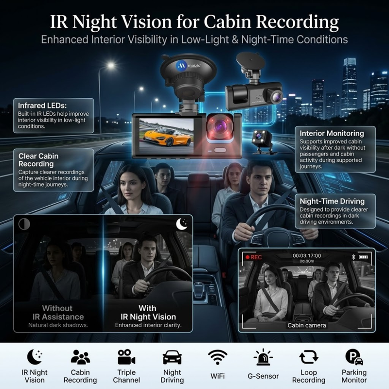 Maizic Smarthome Navik Pro Dash Triple Camera for Car | 3-Channel 5MP 1296P Front, Rear & Inside Cabin Recording | Wi-Fi | 2-Inch Display | Night Vision | WDR | G-Sensor | Loop Recording | Parking Mode