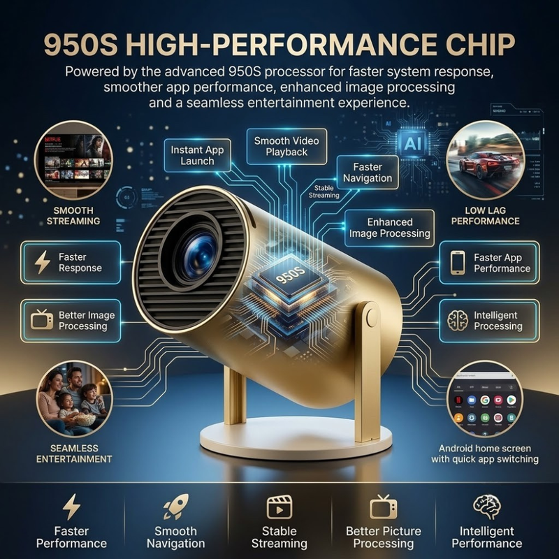 Maizic Smarthome Golden 2X Smart Projector | Android 13.0 OS | 950S High-Performance Chip | Native 800P HD | 1080P & 4K Supported | Auto Focus, 4D Keystone | Netflix, Prime Video, WiFi, Bluetooth & Screen Mirroring