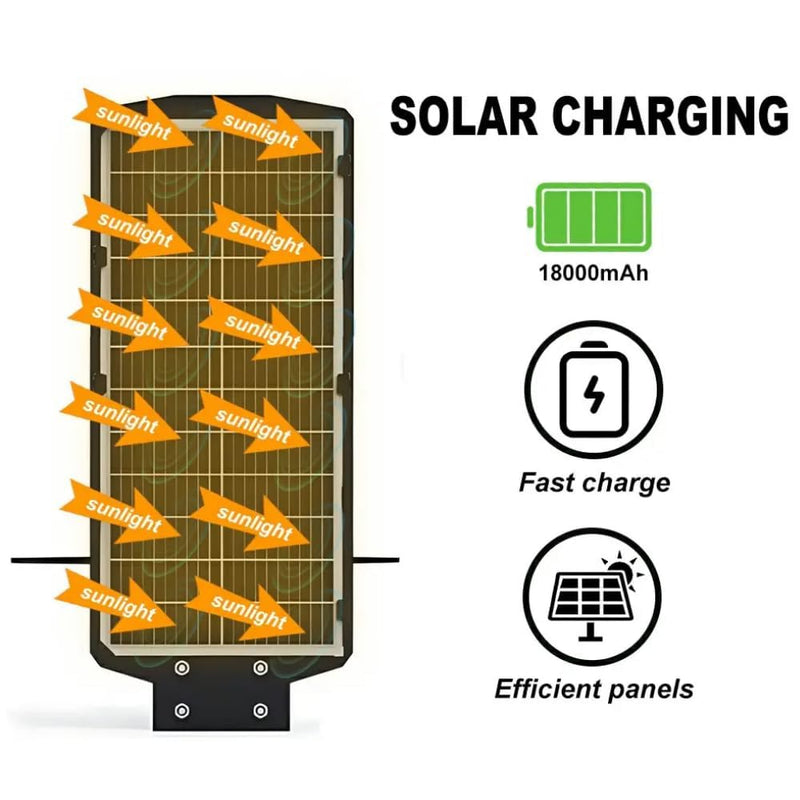 Maizic Photon X 12MP 4K 4G Solar CCTV Camera | SIM-Based with 100W Street Light | 18,000mAh Battery | 360° Pan-Tilt | IP66 Waterproof | Outdoor & Farm Security