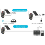 Maizic Smarthome TriVista 5MP 4G SIM Solar CCTV Camera | Dual Lens + Triple Screen View | 10X Opti-Zoom | Outdoor Security with Built-in Solar Panel & Battery | Ideal for Farms & Homes | 6-Month Warranty