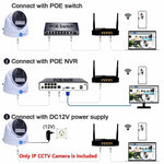 Maizic Smarthome 5MP Outdoor Dome CCTV Camera | Wired Ethernet IP Security Camera with Night Vision + Starlight, Built-in Audio, ONVIF & NVR Compatible, Waterproof, 2-Year Warranty