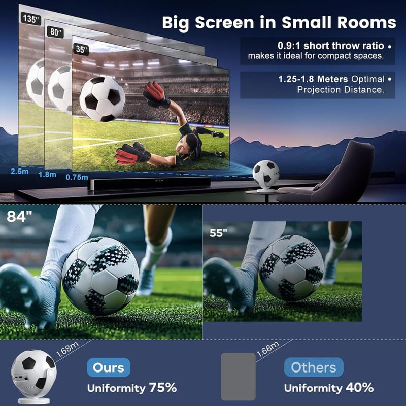 Maizic Smarthome Lumora Goat Smart Projector for Home, Native 1080P Full HD, 4K Video Decoding, Android 14, Wi-Fi 6, Bluetooth 5.4, Auto Keystone, 180° Rotatable, 15000 Lumens