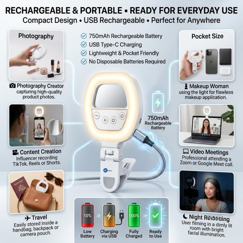 Maizic Smarthome W60 Professional Mini Clip-On LED Light for Phone, Laptop, Webcam & Camera, Rechargeable Selfie Ring Light, CRI95+, 2700K-6500K, 750mAh Battery for Photography, Makeup & Video Calls