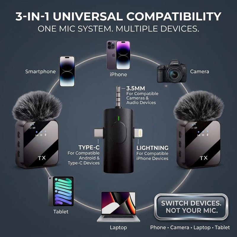 Maizic Smarthome F11-2 Dual Wireless Microphone, 3-in-1 Lavalier Lapel Mic for Android, iPhone, Camera & Laptop, Type-C, Lightning & 3.5mm, ENC Noise Cancellation for Vlogging, YouTube