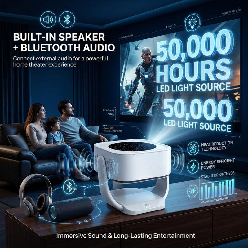 Maizic Smarthome Lumora Ultra Smart Projector | Android 13, Auto Focus & Auto Keystone, WiFi BT, Built-in Speaker, 12000 Lumens, 150” Home Theater Projector for Movies, Gaming