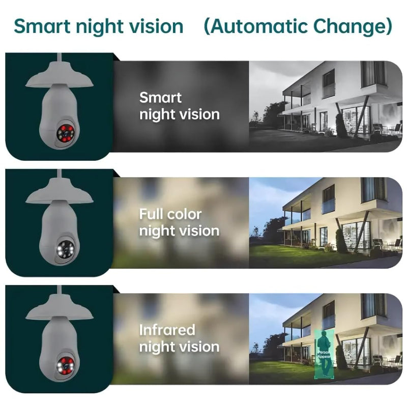 Maizic Smarthome Orbit 360° Dual Pack | 3MP Wi-Fi Bulb CCTV Camera with Motion Tracking, Color Night Vision, Two-Way Audio | Compatible with B22 & E27 Holders (Pack of 2)