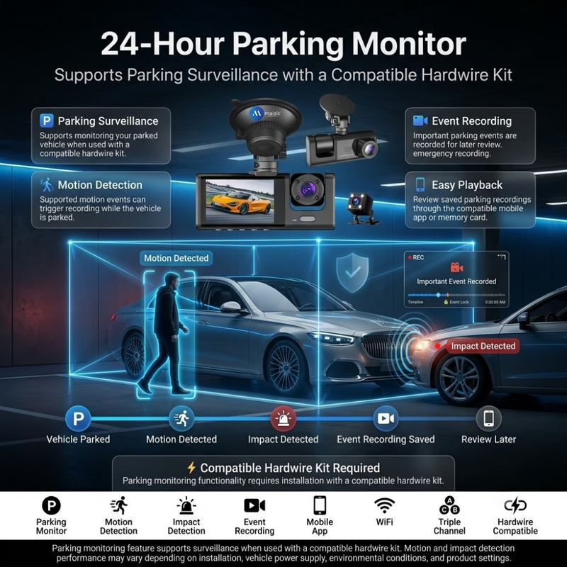 Maizic Smarthome Navik Pro Dash Triple Camera for Car | 3-Channel 5MP 1296P Front, Rear & Inside Cabin Recording | Wi-Fi | 2-Inch Display | Night Vision | WDR | G-Sensor | Loop Recording | Parking Mode