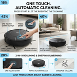 Maizic Smarthome Automatic Robot Vacuum Cleaner for Home | Powerful Suction, Smart Sweeping & Strong Dust Cleaning | Compact Robotic Floor Cleaner for Tiles, Marble & Hard Floors | One-Touch Operation