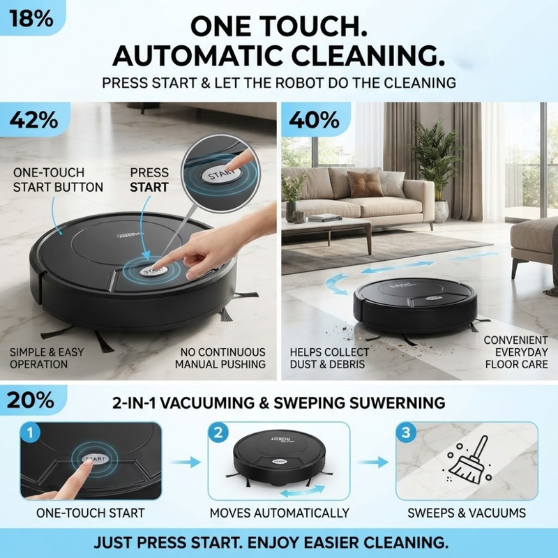 Maizic Smarthome Automatic Robot Vacuum Cleaner for Home | Powerful Suction, Smart Sweeping & Strong Dust Cleaning | Compact Robotic Floor Cleaner for Tiles, Marble & Hard Floors | One-Touch Operation