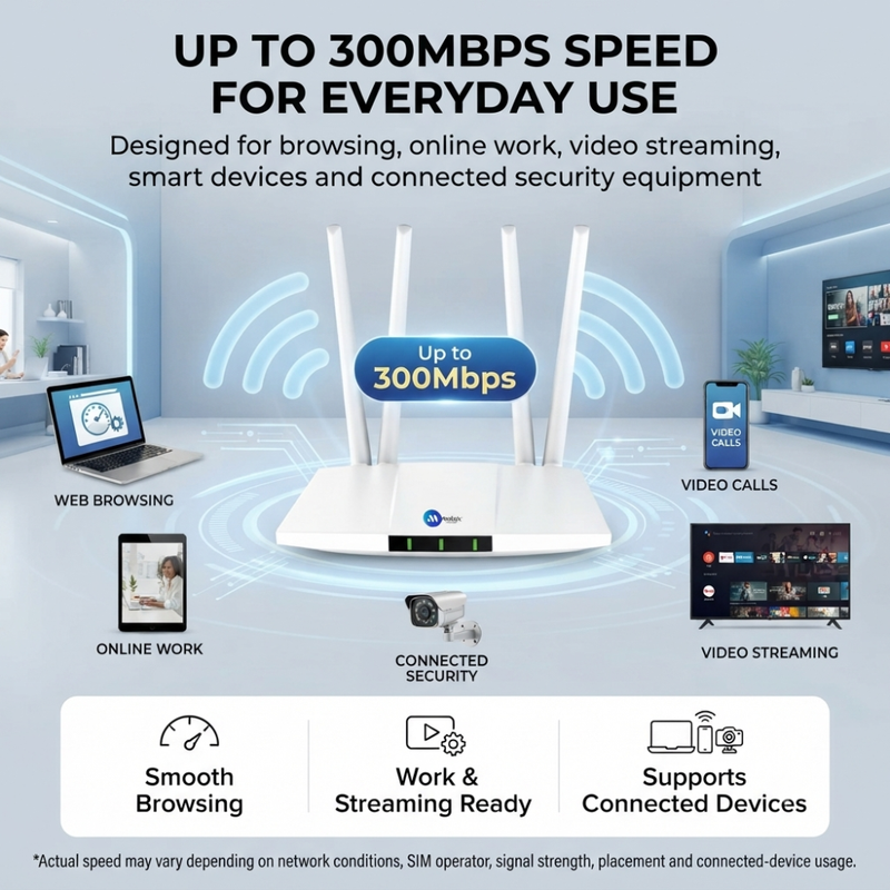 Maizic Smarthome 5G/4G CPE SIM WiFi Router with 4 Antennas, 300Mbps Speed, Rechargeable Built-in Battery, Up to 32 Users, 250m Coverage, Plug & Play Router for NVR, DVR, WiFi CCTV, Home & Office