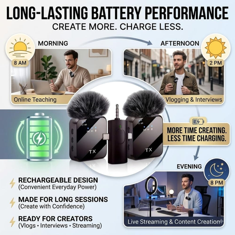 Maizic Smarthome F11-2 Dual Wireless Microphone, 3-in-1 Lavalier Lapel Mic for Android, iPhone, Camera & Laptop, Type-C, Lightning & 3.5mm, ENC Noise Cancellation for Vlogging, YouTube