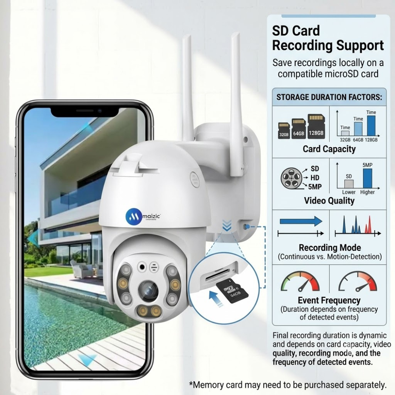 Maizic Smarthome Fox Smart 5MP WiFi Outdoor CCTV Camera | 360° PTZ Pan Tilt Zoom | 50m Color Night Vision | AI Motion Detection | Two-Way Audio | IP66 Weatherproof & Rain Resistant | SD Card Recording | Remote Live View (White)