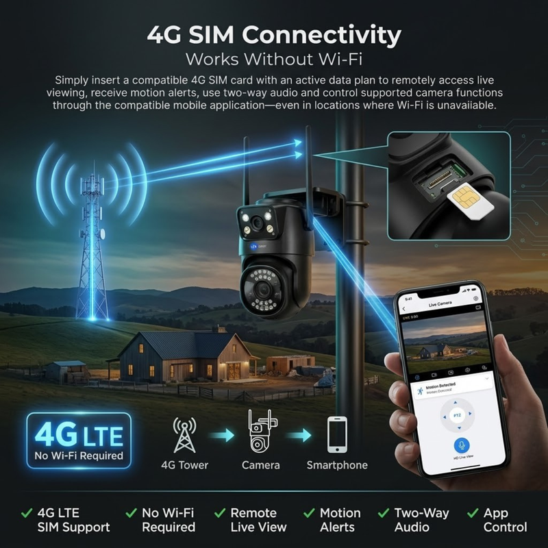 Maizic Smarthome Mini Supercam Black 4G SIM CCTV Camera for Home Outdoor | 10MP (5MP+5MP) Dual Lens Dual Screen | 360° PTZ Security Camera, Color Night Vision, AI Motion Detection, Two-Way Audio, Multi-User View, App Control