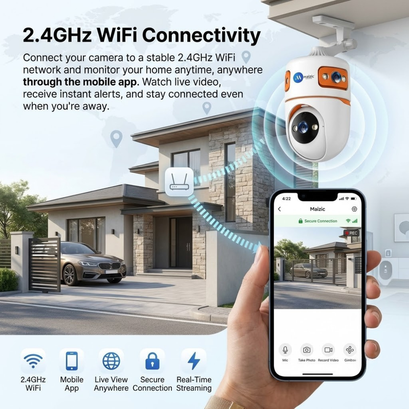 Maizic Smarthome TRIGENIE 15MP (5MP×3) WiFi Indoor CCTV Camera | Triple Lens Triple Screen Security Camera | AI Motion & Human Detection | Full Color Night Vision | Two-Way Audio | Mobile App Remote Access | Supports 128GB microSD