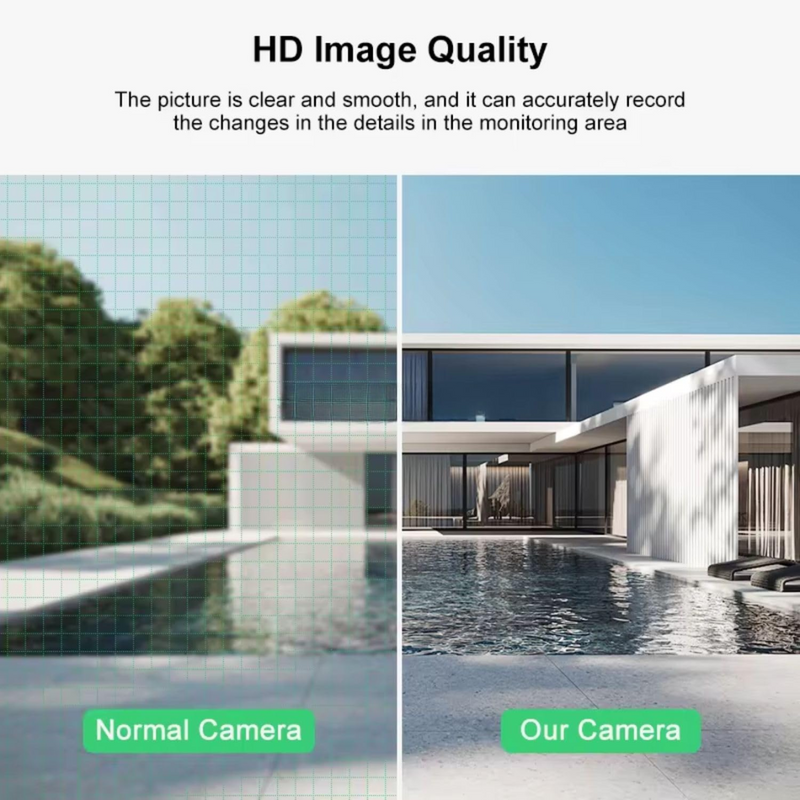 Maizic Smarthome Tricams Dual Lenses 3 Screens View 4MP Each FHD Outdoor Wifi Wireless Camera with Color Night Visoin | Two Way Audio | Motion Detection | PTZ Function | Weatherproof IP66