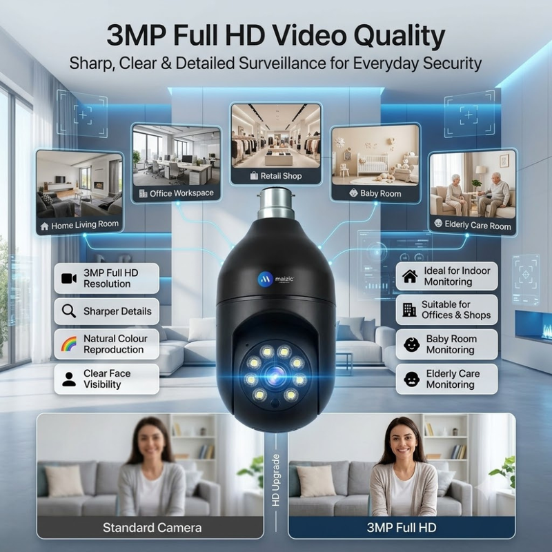 Maizic Smarthome 3MP WiFi Bulb Security Camera | 360° PTZ | AI Human Detection | Full Color Night Vision | Two-Way Audio | Easy B22 Installation | Remote Mobile Monitoring