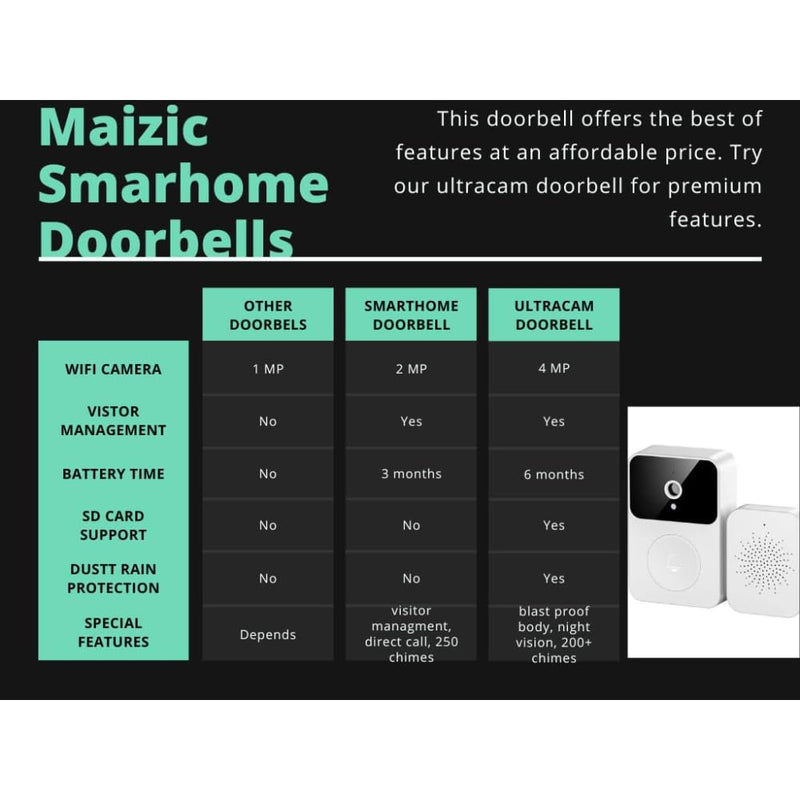 Maizic Smarthome 3MP Wi-Fi Smart Video Doorbell | Full HD Clarity, Night Vision, Motion Alerts, 2-Way Talk, Easy App Control & Installation