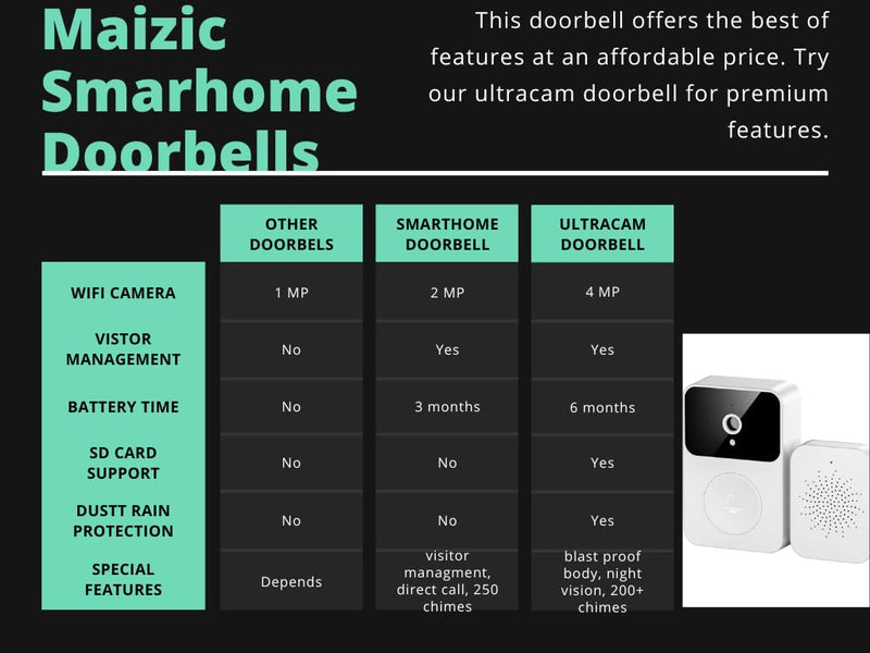 Smart Wireless WiFi Video Doorbell Camera