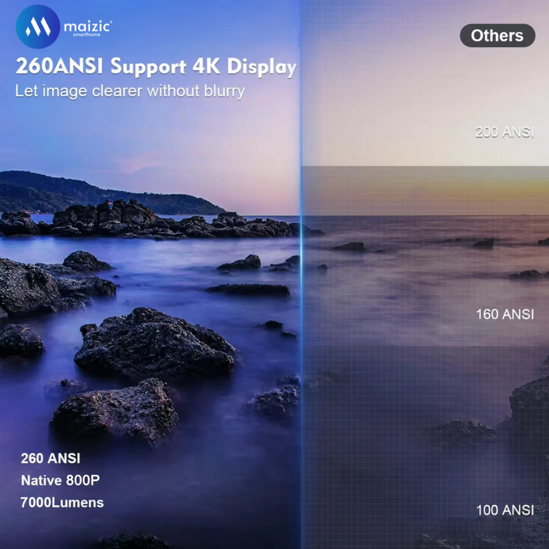 Maizic Smarthome Golden 2X Smart Projector | 800P Native, 1080p & 4K Support | Android 13.0, 950S Chip | Auto 4D Keystone, Netflix, Prime, WiFi & Bluetooth