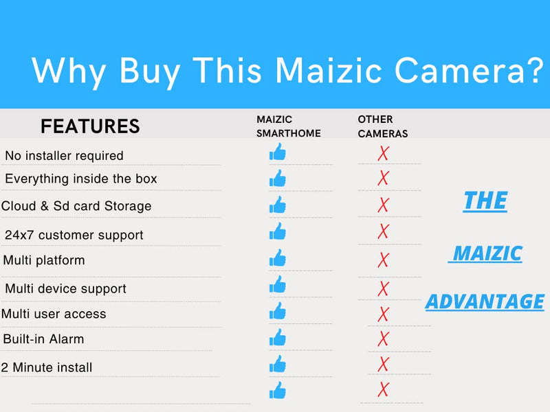 Maizic SmartHome 3MP Full HD PTZ WiFi CCTV Camera – Wireless, AI Human Detection, Motion Alerts, Color Night Vision (No Antenna)