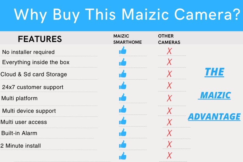 Maizic Smarthome 4G/5G Sim Security Camera Live View Night Vision Motion Detection 2 Way Intercommunication